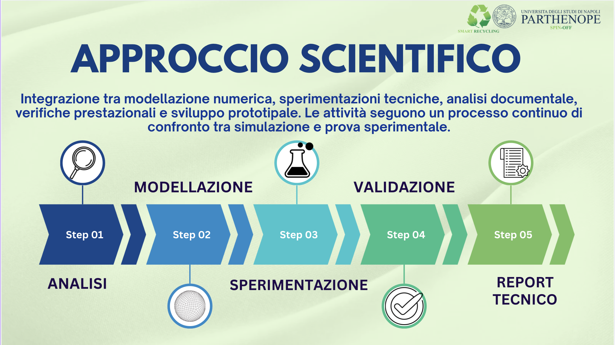 Incontro Spin-Off Parthenope - foto 2